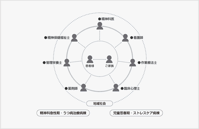 クリエイティブ・ケアの概念